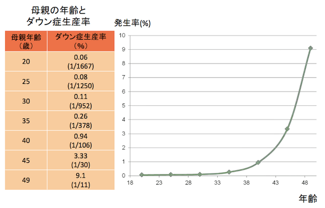 胎児の頭が大きい 原因は 心配いらないって本当